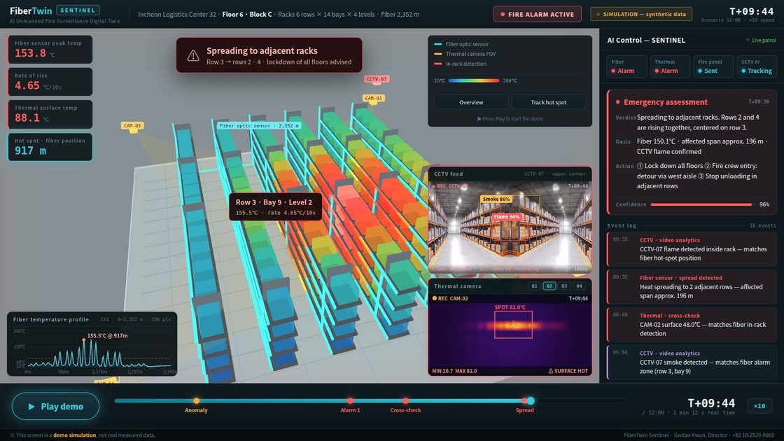 FiberTwin SENTINEL demo screen