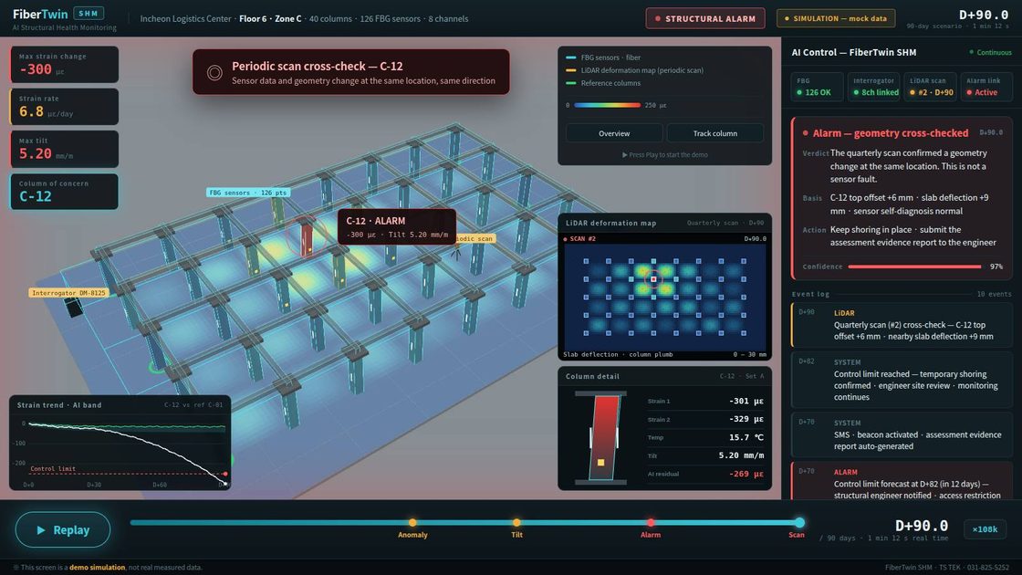 FiberTwin SHM demo screen
